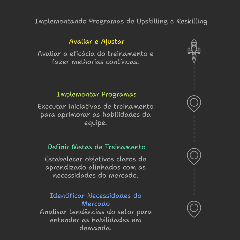 grafico